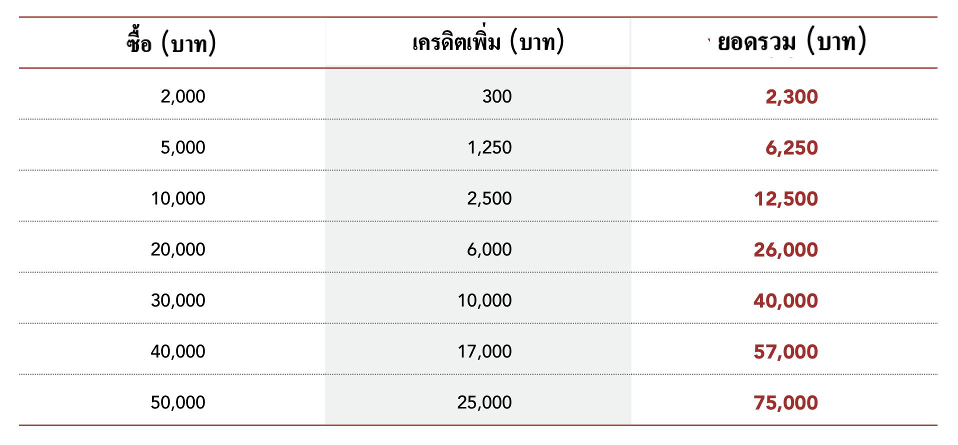 Baht booster
